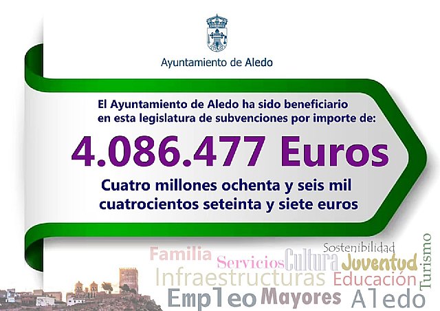 Aledo ha recibido más de cuatro millones de euros en subvenciones en esta legislatura